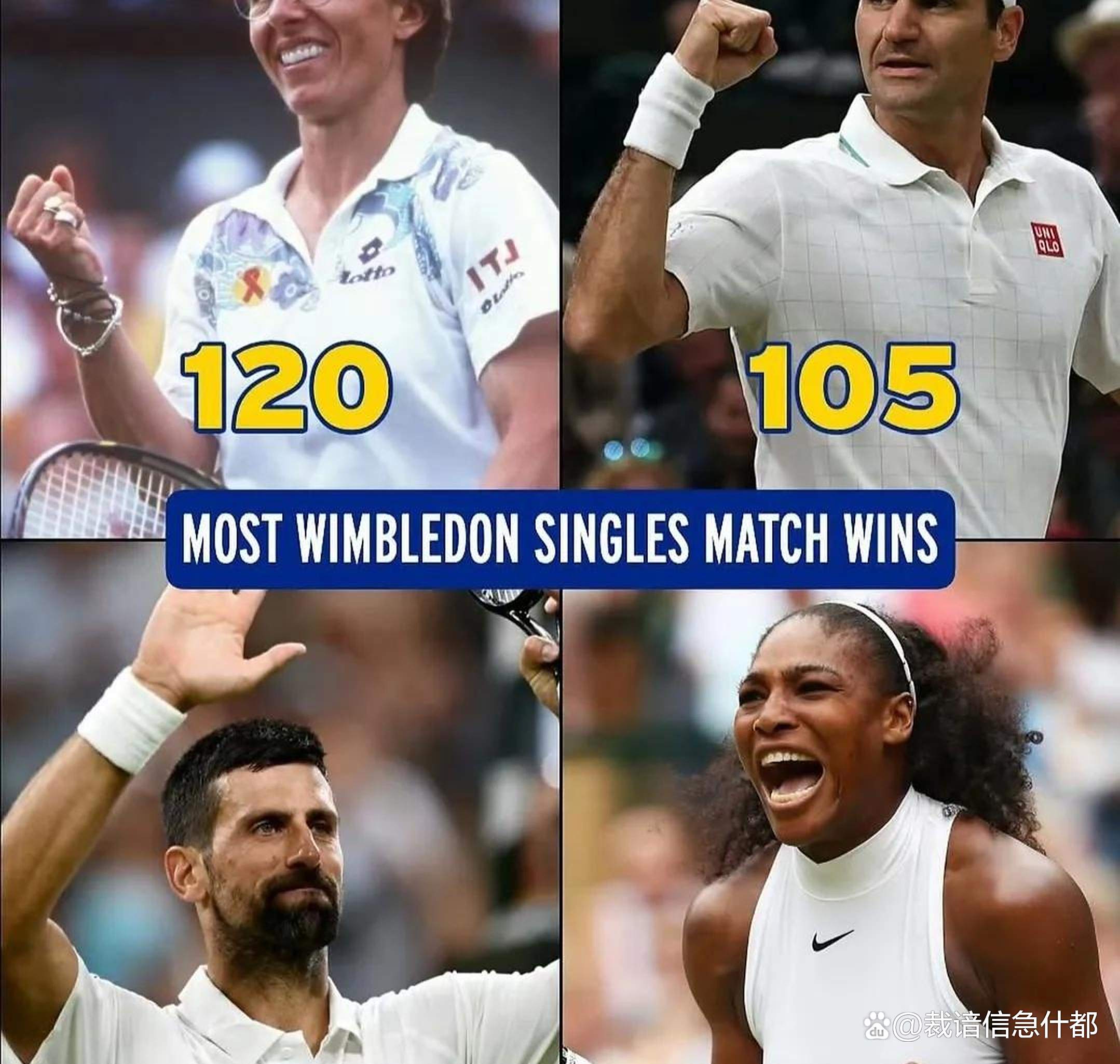 英国网球队鏖战美国网球队，德约科维奇统治全场